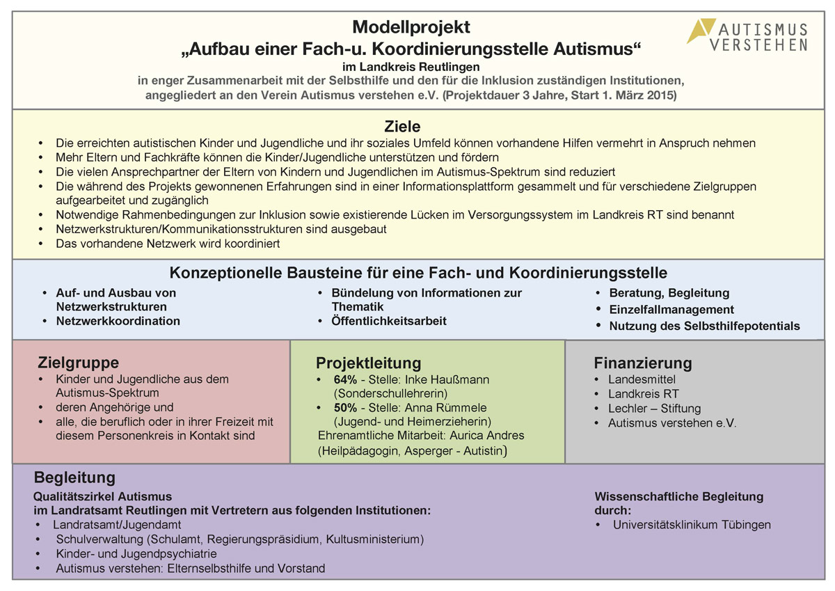 Aufbau der Fach- und Koordinierungstelle Reutlingen